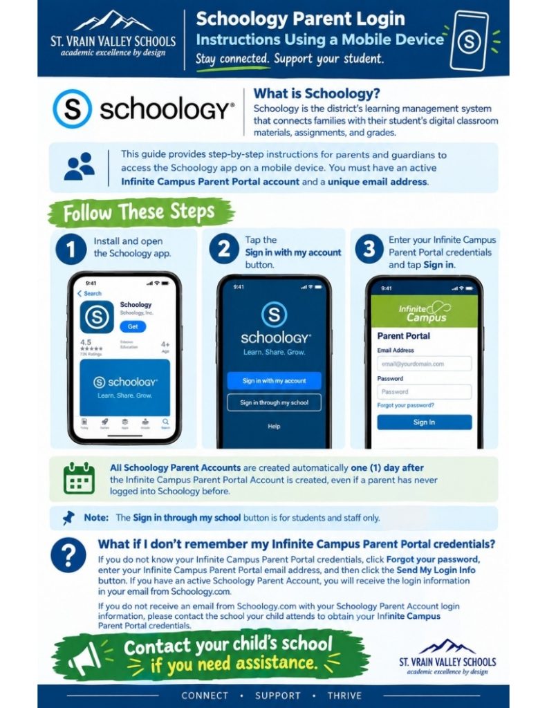 Instrucciones de inicio de sesión en Schoology para padres que utilicen un dispositivo móvil, incluyendo los pasos a seguir y la información de contacto del servicio de asistencia.